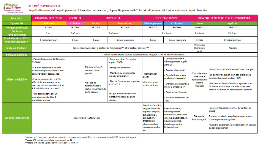 Clonazepam En France