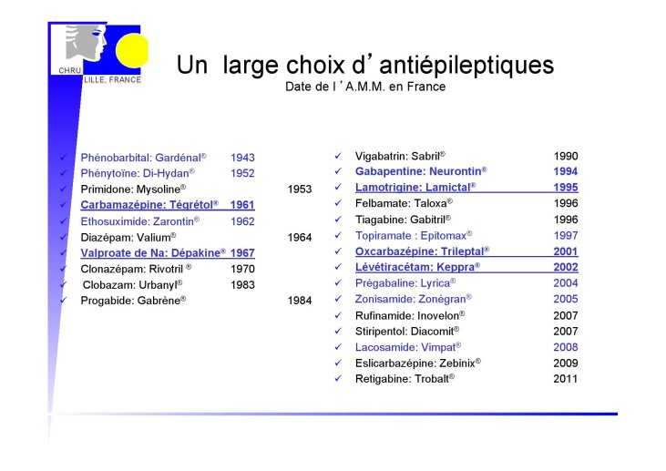 Clonazepam en france
