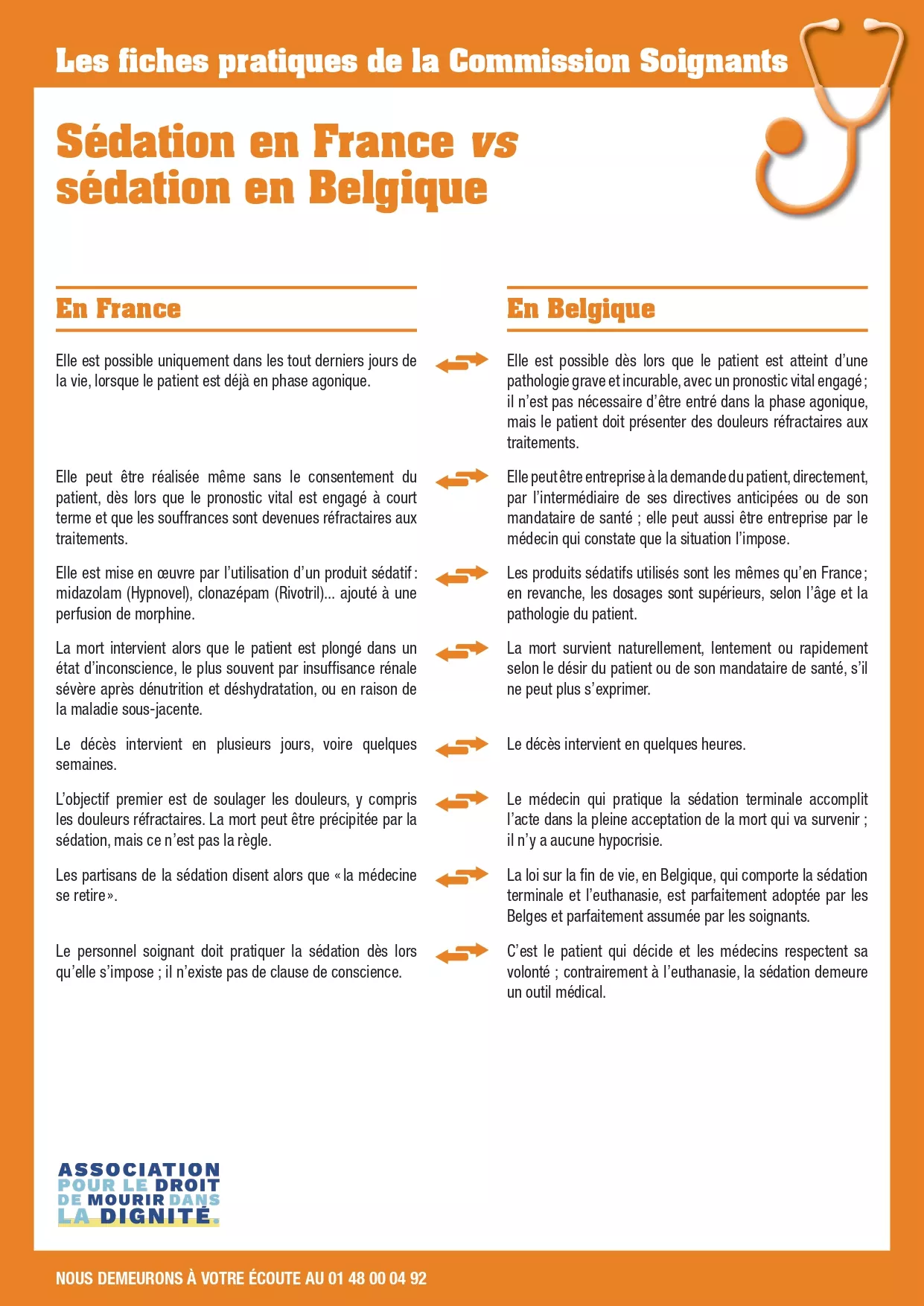 Clonazepam in france