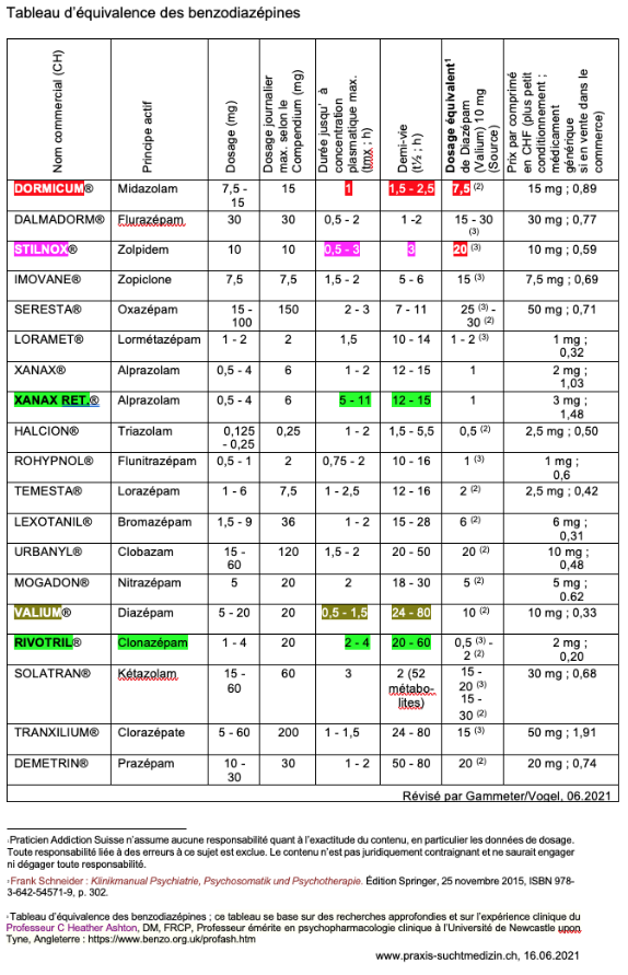 Clonazepam Pilule