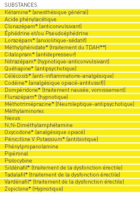 Clonazepam Pilules