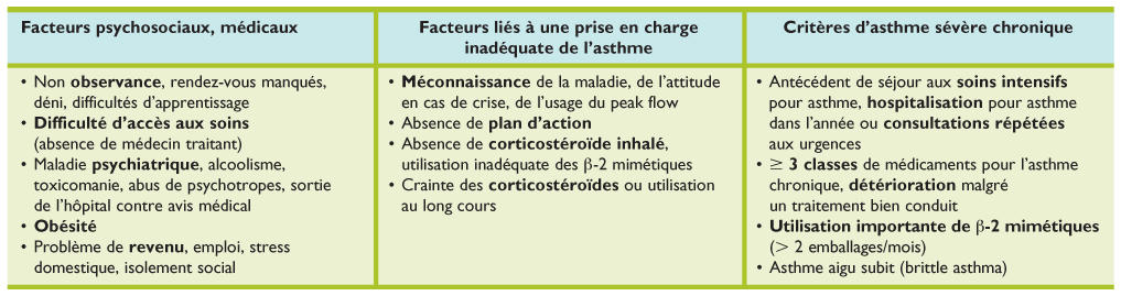 commander albuterol en ligne