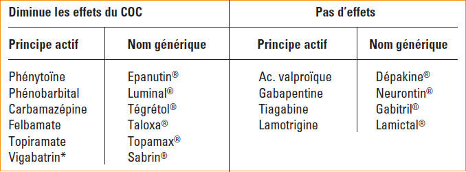 Commander Du Armodafinil Générique