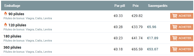 commander du ciprofloxacin