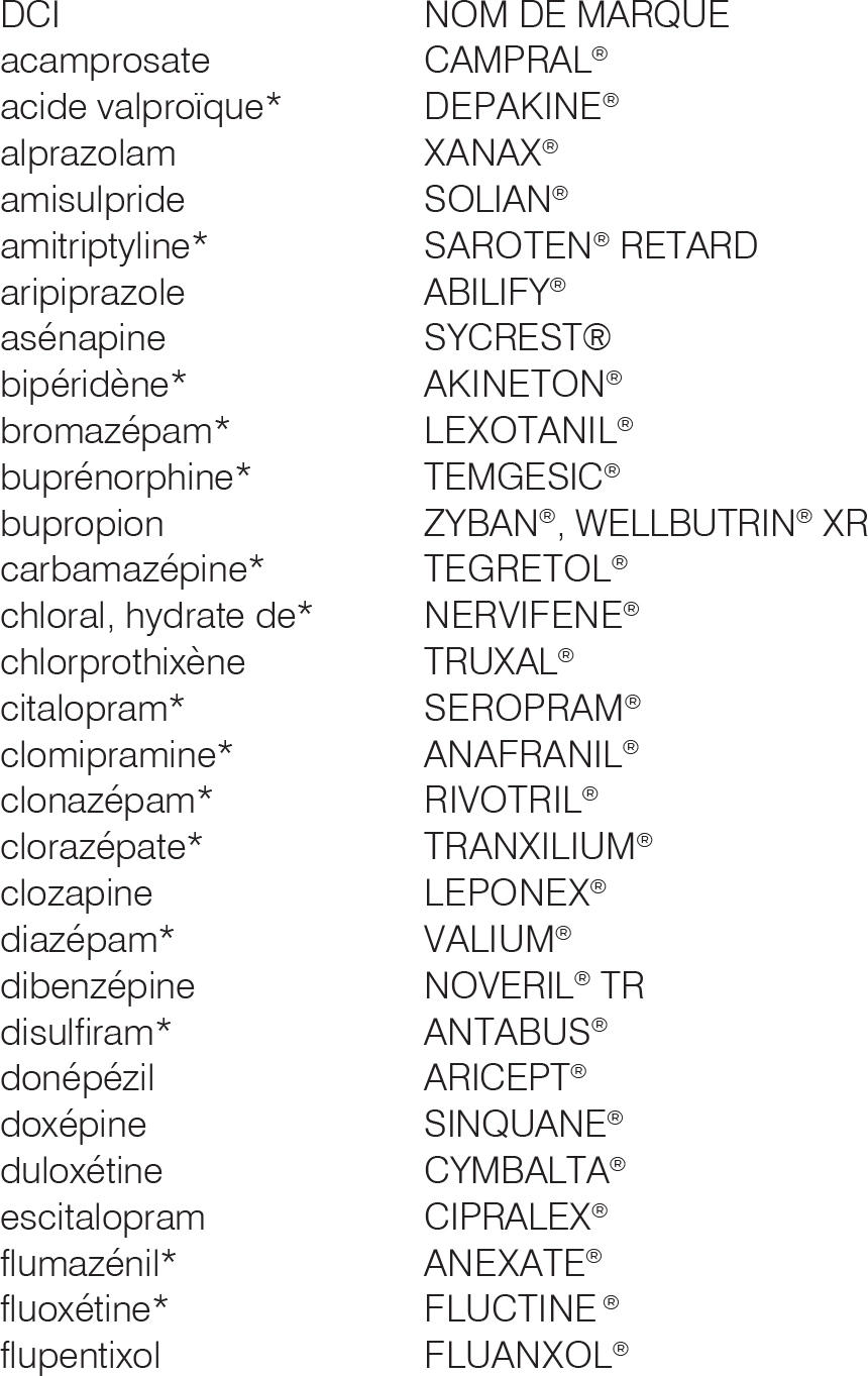 Commander du clonazepam générique