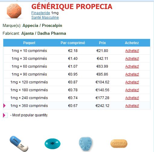 Commander du finasteride générique