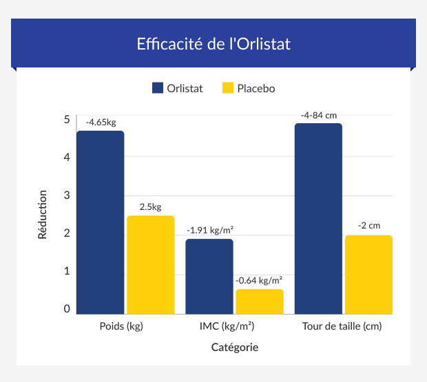 Commander Du Orlistat En Ligne