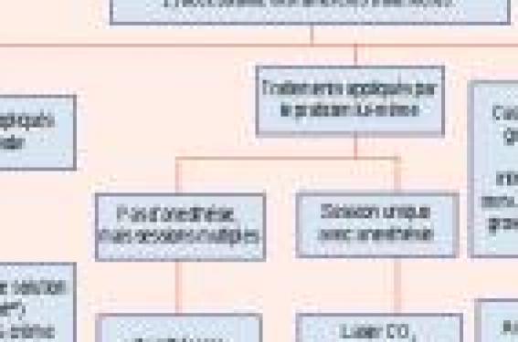 Commander imiquimod en ligne