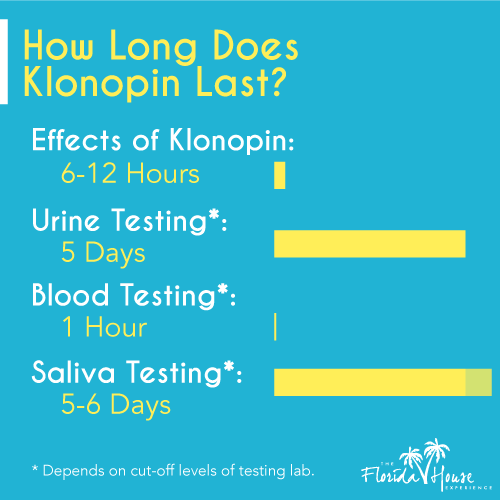 Comment acheter du klonopin
