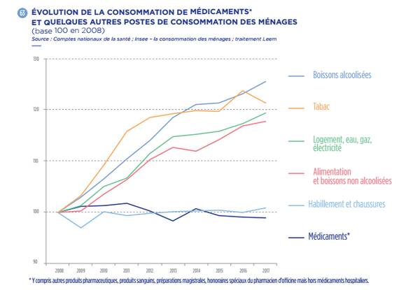 Consommation Xanax France