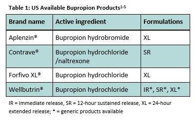 Coût bupropion