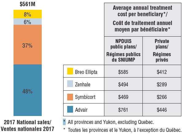 Coût Du Albuterol