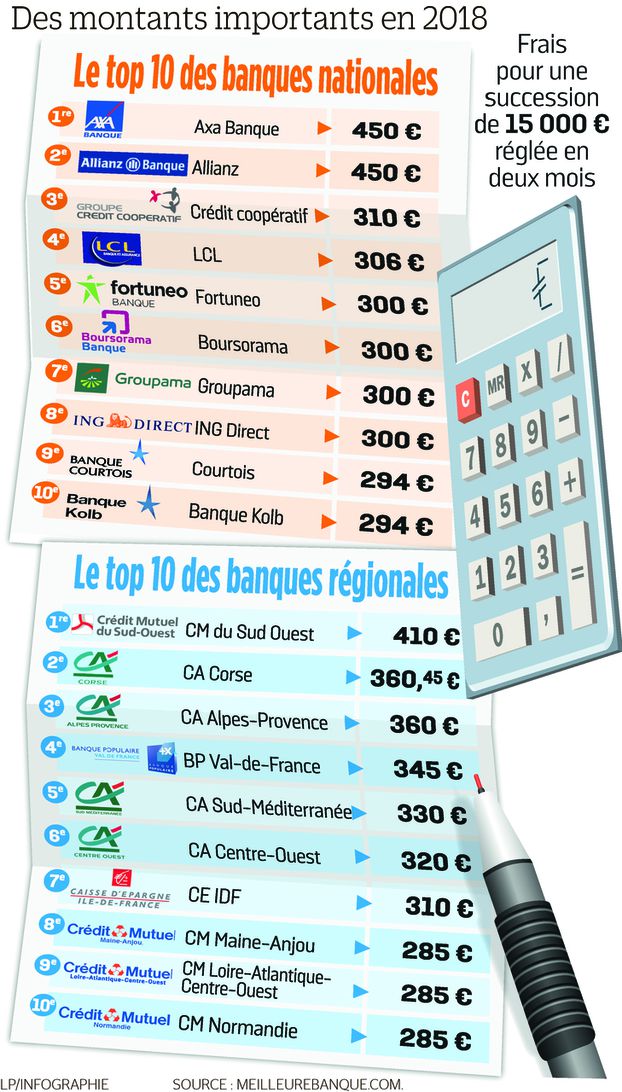 Coût du alli