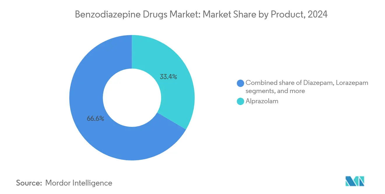 Coût du clonazepam
