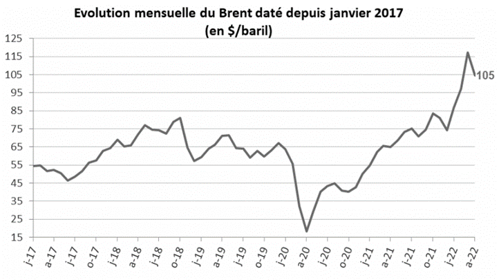 Coût Du Erectafil