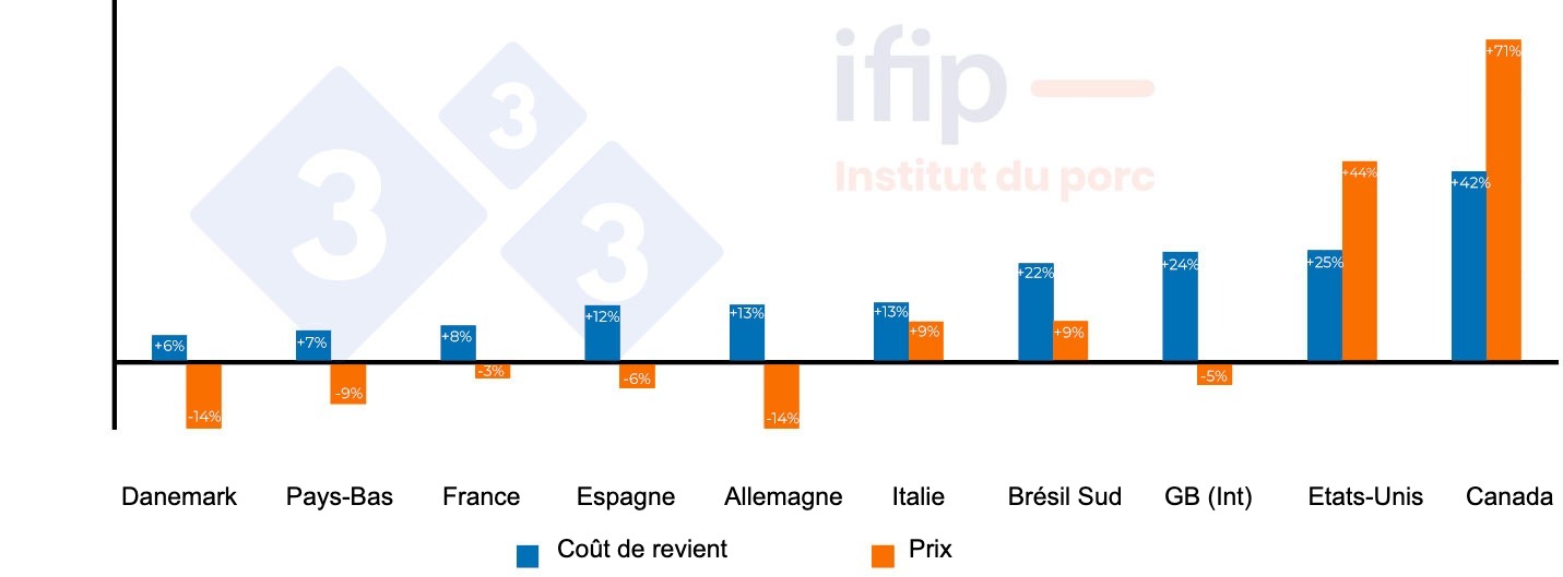 Coût du eriacta