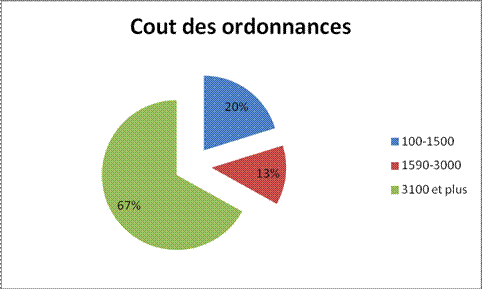 Coût du mébendazole