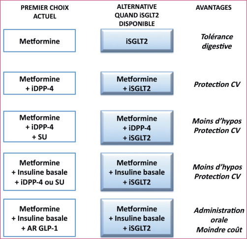 Coût du metformin