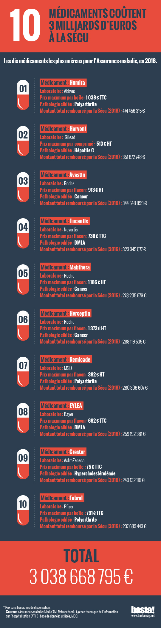 Coût du metformine
