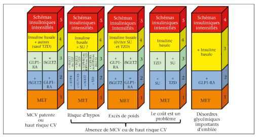 coût du metformine