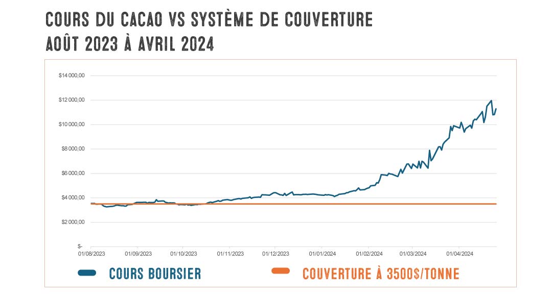 coût du monodox