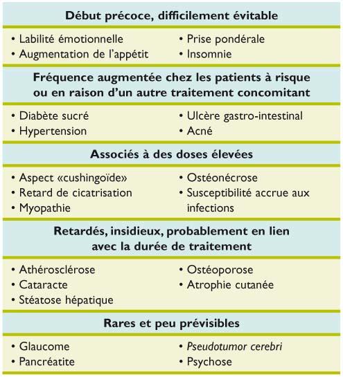 Coût du prednisolone