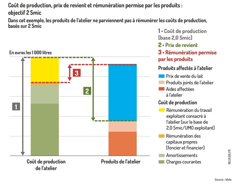 Coût du provigil