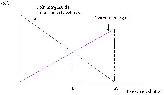 Coût du provigil