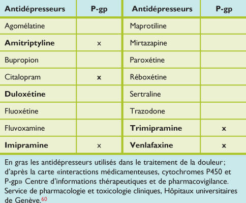 Coût du sertraline