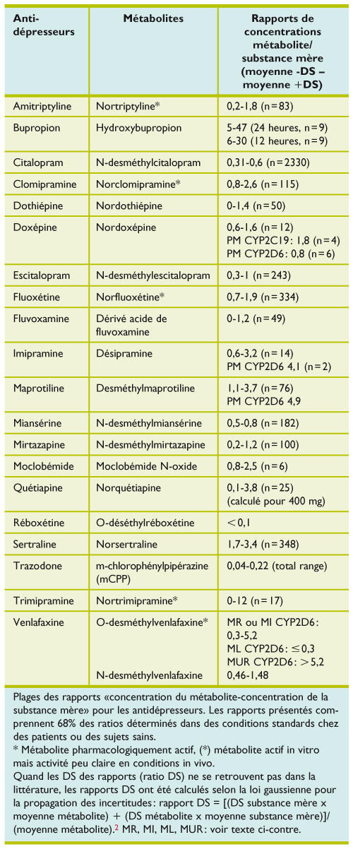 coût du sertraline