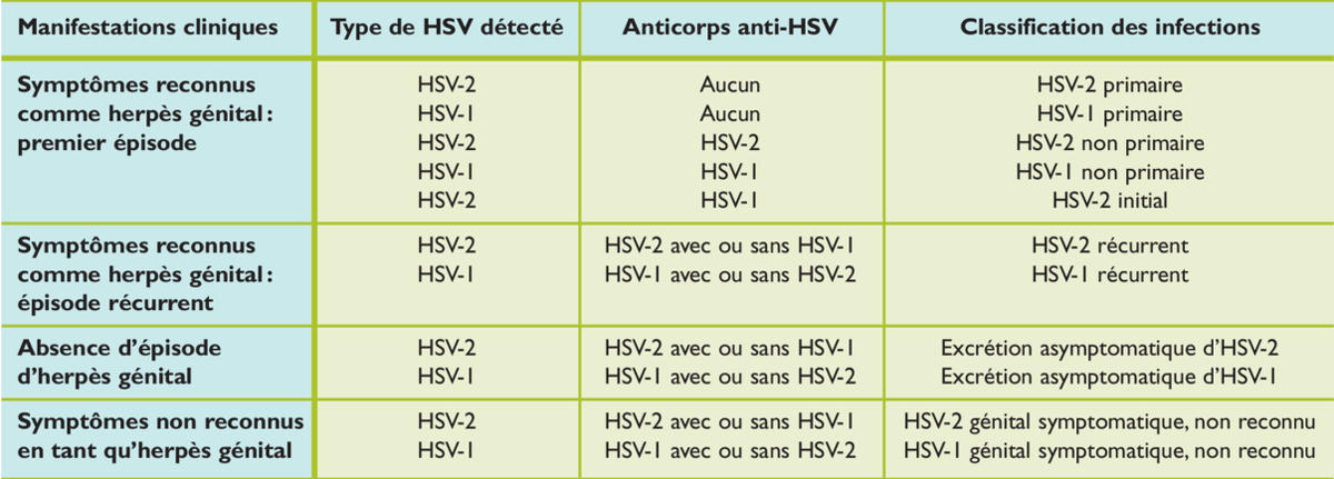 Coût du valacyclovir