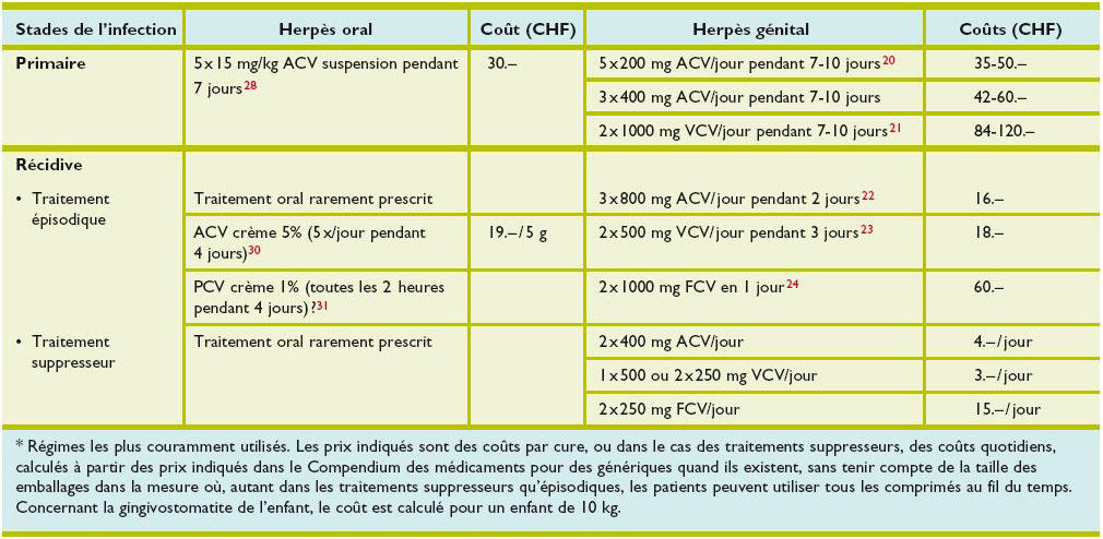 Coût du valtrex