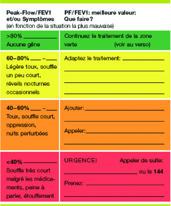 Coût du ventolin