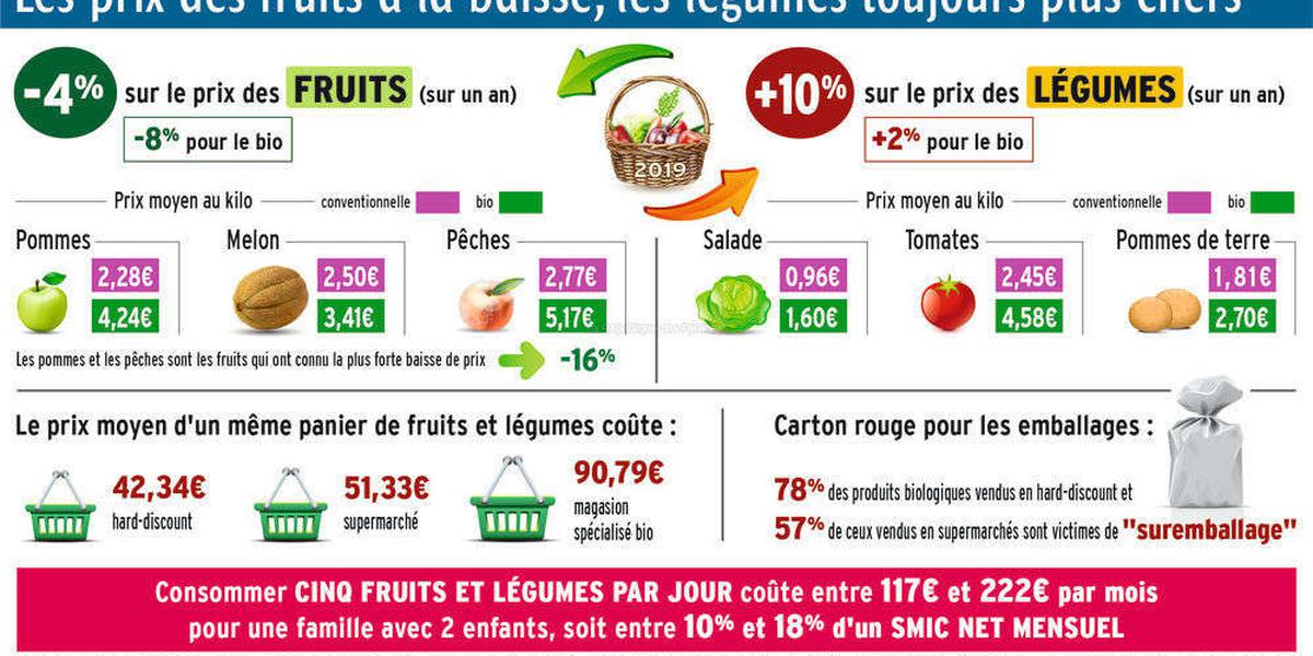 Coût du zimovane