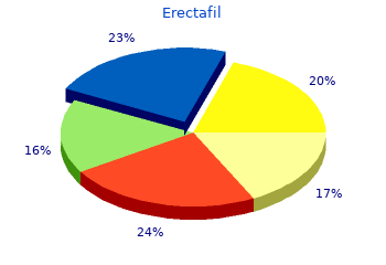 Coût erectafil