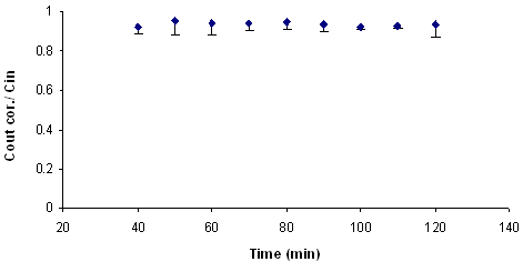 Coût furosemide