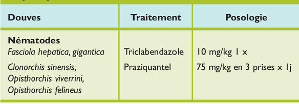 Coût mectizan