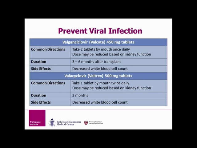 Coût valacyclovir