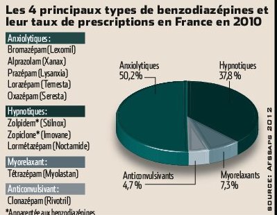 Coût Valium