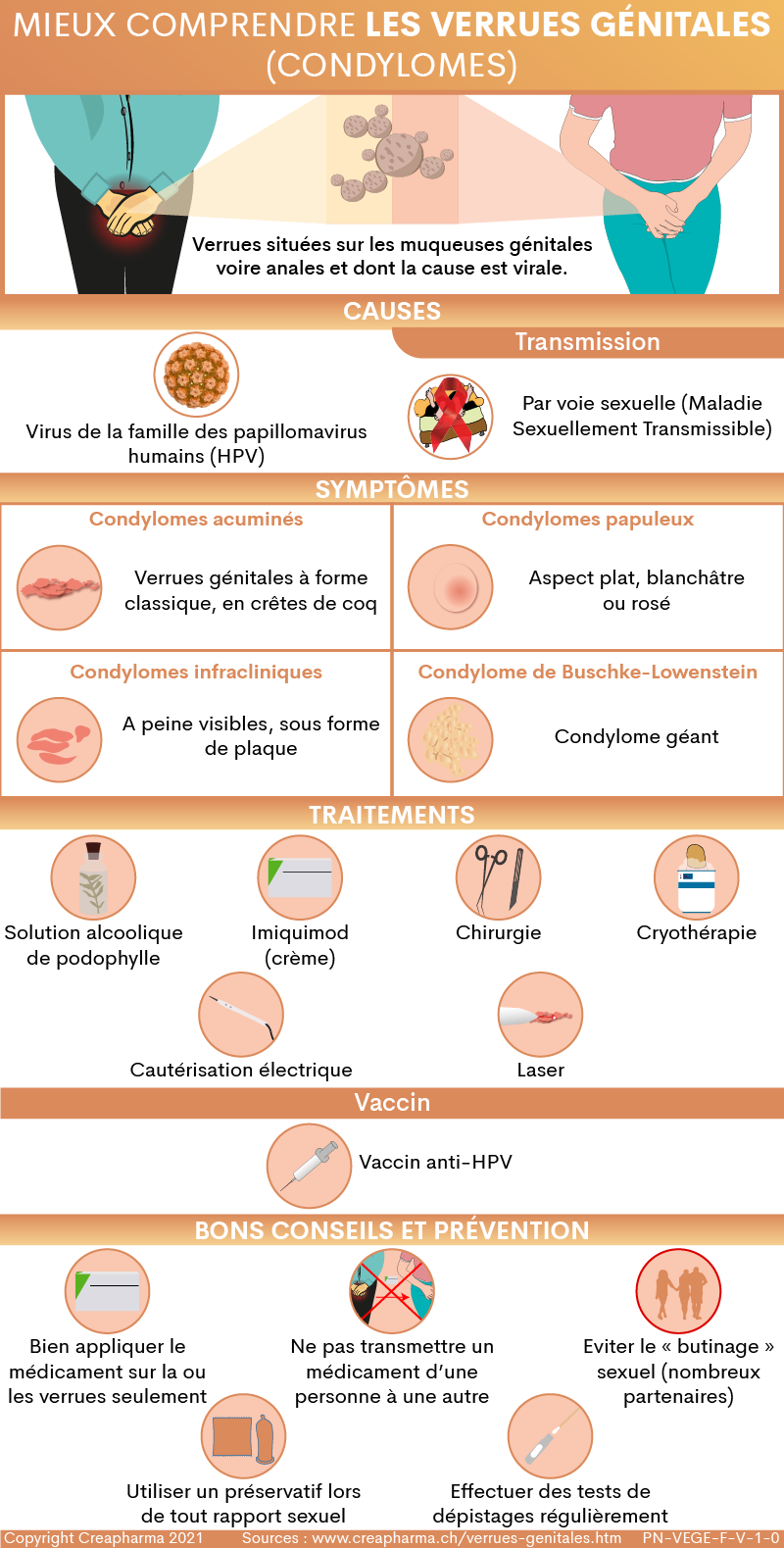 Creme Aldara Sans Ordonnance