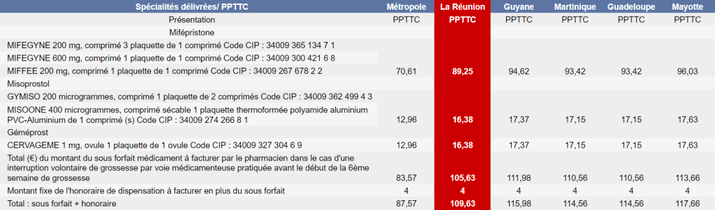 Cytotec prix en france