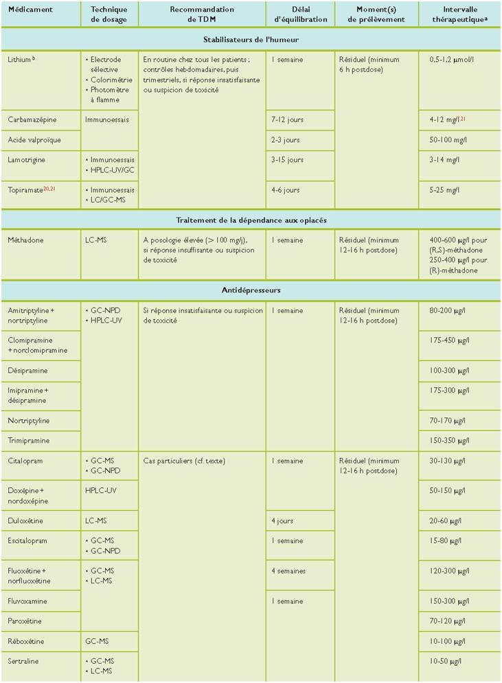 Zolpidem 15mg online