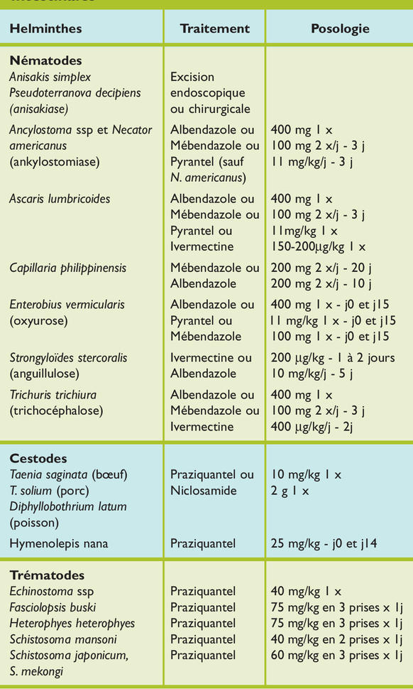 Mébendazole Acheter Sans Ordonnance