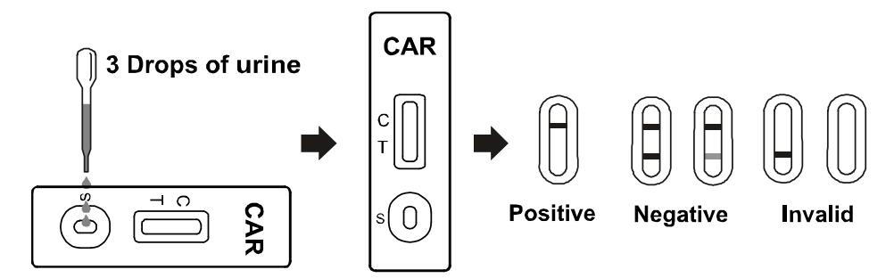 carisoprodol pas cher