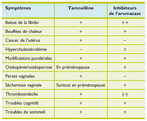 Tamoxifène 20 Mg Prix