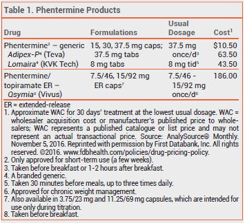 Phentermine 8mg online