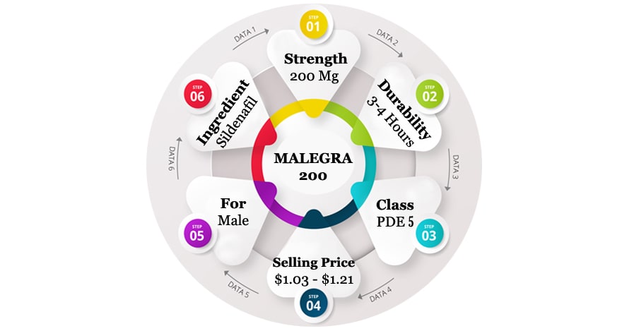 Ordre Malegra