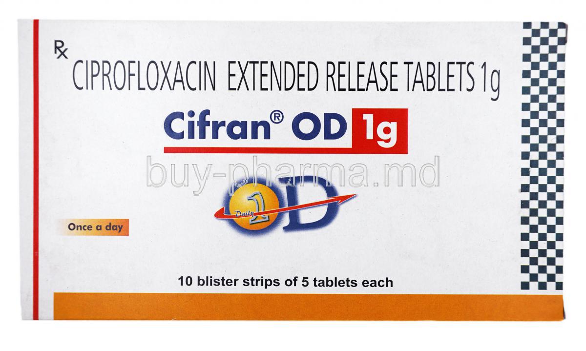 Ciplox 1000mg