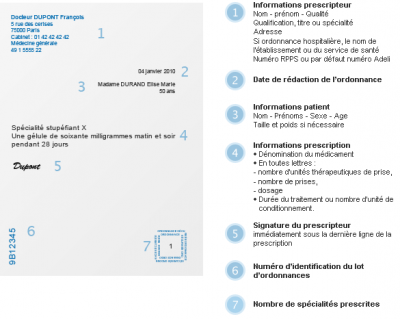 Zolpidem sans ordonnance en espagne
