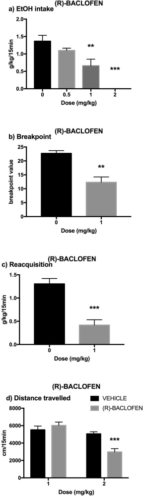 Baclofen 10 Mg Prix France
